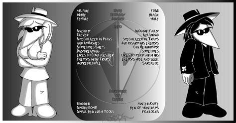 Spy Vs Spy - The Profiles 2016 by WAtheAnum on DeviantArt