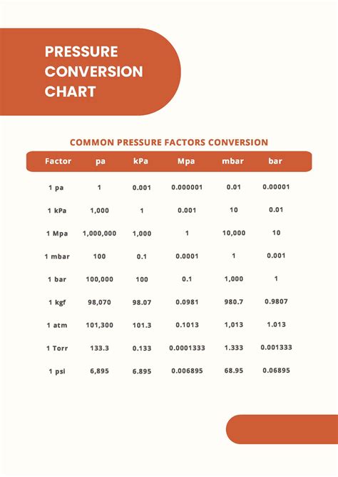 Flow To Pressure Conversion