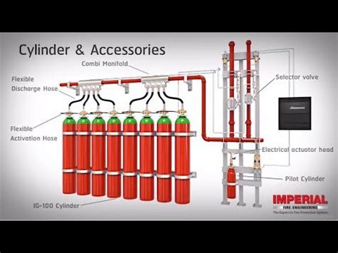 Wet Chemical & Nitrogen Fire Suppression System - Fire Safety Search