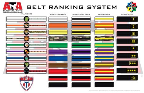 ATA Tae Kwon Do belt progression | Martial arts, Taekwondo belt display, Taekwondo