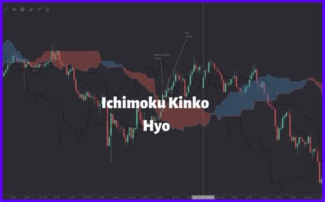 Binomo - Ichimoku Kinko Hyo Indicator