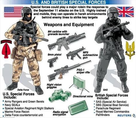 US and British SF Military Police, Military Weapons, Military Art, Special Forces Gear, Military ...