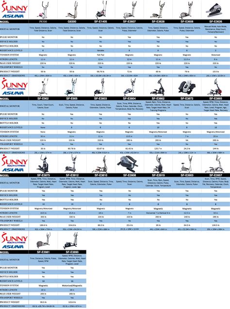 Home Gym Equipment Product Comparison Charts