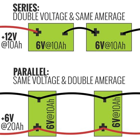 Parallel VS Series Battery Connections