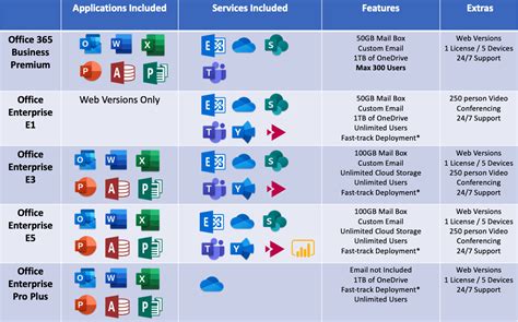 office-365-premium-data-sheet - Aware Group