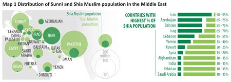 Distribution of Sunni and Shia Muslim population in the Middle East ...