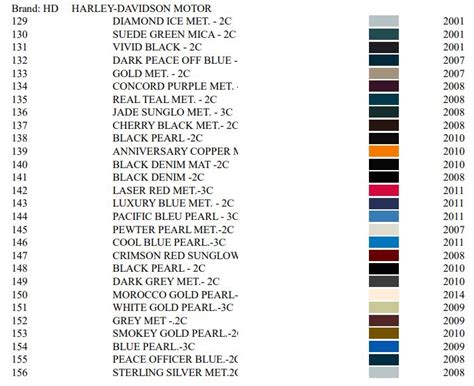 2006 Harley Davidson Paint Color Chart – View Painting