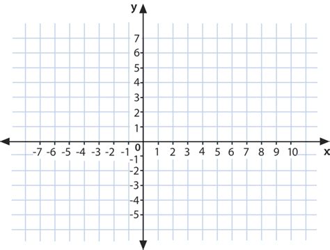 Ordered Pairs in Four Quadrants | CK-12 Foundation