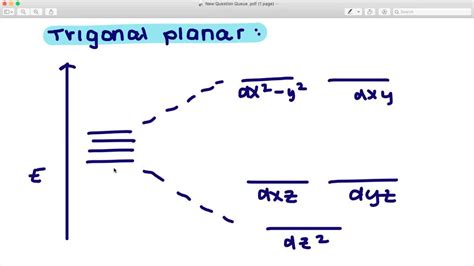 Qualitatively draw the crystal field splitting of the d orbitals in a trigonal planar complex ...