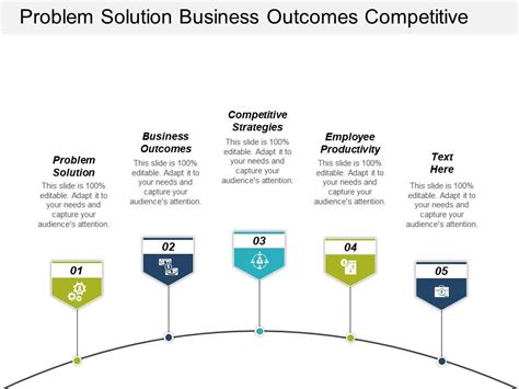 Problem Solution Business Outcomes Competitive Strategies Employee Productivity Cpb | PowerPoint ...