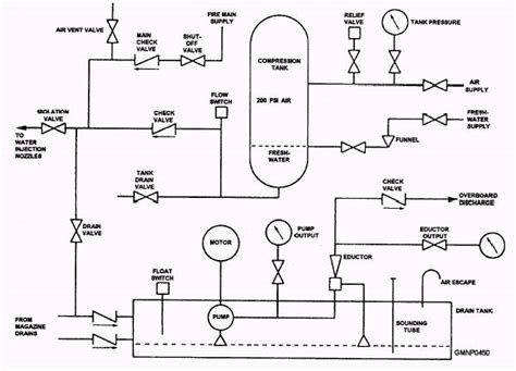 Water Injection System For Diesel Engine