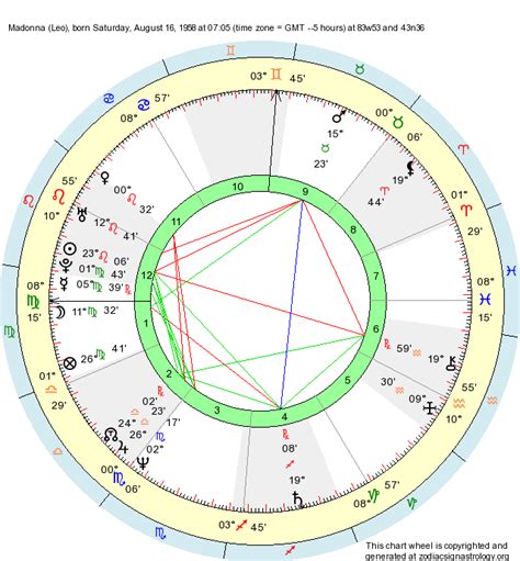 Birth Chart Madonna (Leo) - Zodiac Sign Astrology