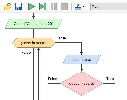 Flowchart Generator Python