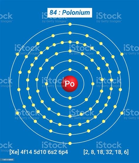 Po Polonium Element Information Facts Properties Trends Uses And Comparison Periodic Table Of ...