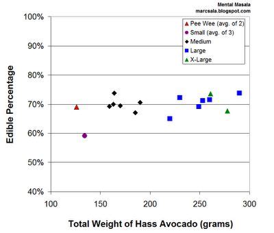 Pin on Food Data Visualization