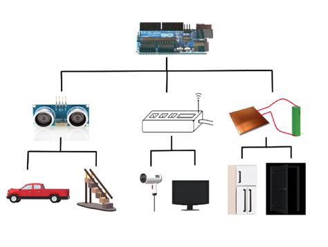 Senior citizen monitoring system - Mindworks