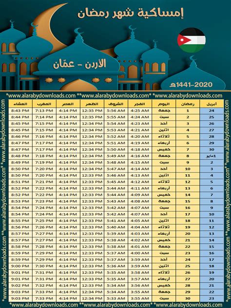 امساكية رمضان 2020 الاردن عمّان تقويم 1441 Ramadan Imsakia Jordan