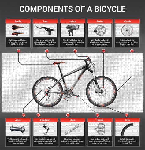 Bicycle Maintenance Checklist | RECOIL OFFGRID