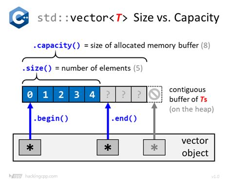 Vector Capacity at Vectorified.com | Collection of Vector Capacity free for personal use