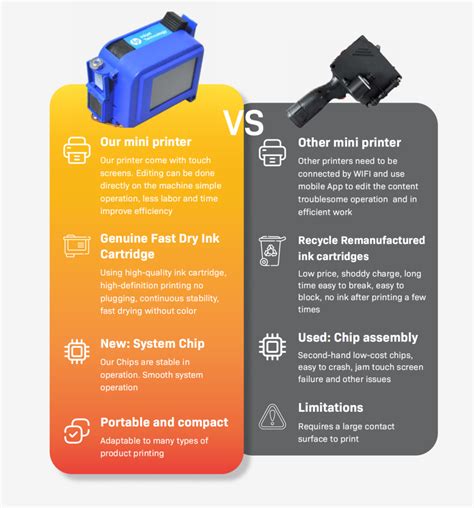 High-Performance HeatSign Mini Portable Inkjet Printer