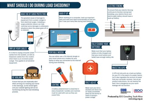 What Should I Do During Load Shedding - Infographic Facts