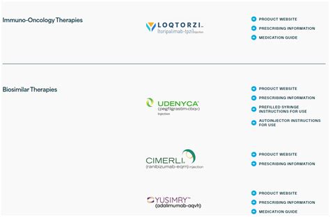 Coherus BioSciences: FDA Approvals Spice Up The Pipeline (NASDAQ:CHRS) | Seeking Alpha