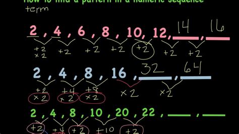 Non Numerical Patterns Examples