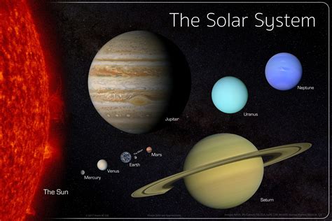 8 Fun Facts About Our Solar System! - Red Canyon Engineering & Software ...