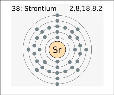 How To Find an Valence Strontium Electron Configuration (Sr)