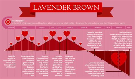 Harry Potter | All about... Lavender Brown | Wizarding World