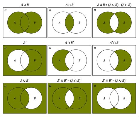 Intersection Of Sets