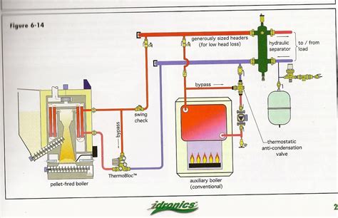 Caleffi ThermoMix Thermostatic mixing valve — Heating Help: The Wall