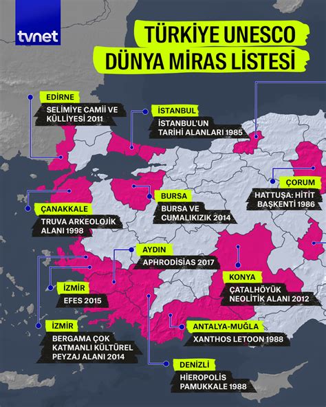 Türkiye UNESCO Dünya miras listesi