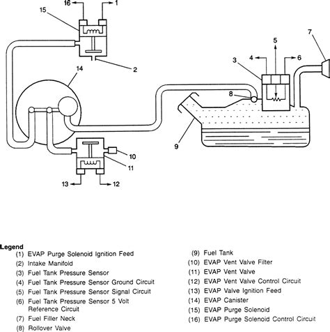 How To Fix Evaporative Emission Control System Vent Valve Solenoid Circuit Malfunction at ...