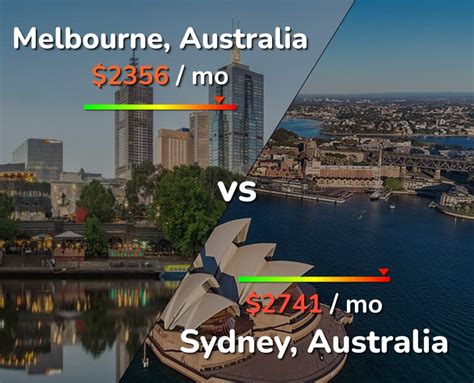 Melbourne vs Sydney comparison: Cost of Living & Salary