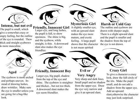 Pin by Rebeka Rolland on Art Tutorials | Anime eyes, Types of eyes, How ...