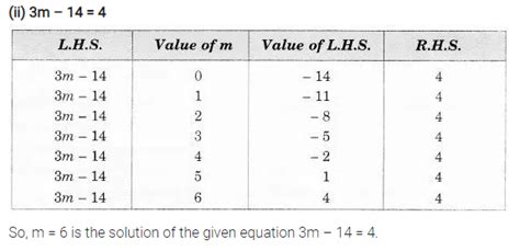 Solve the following equations by trial and error method. 5p + 2 = 17 ...