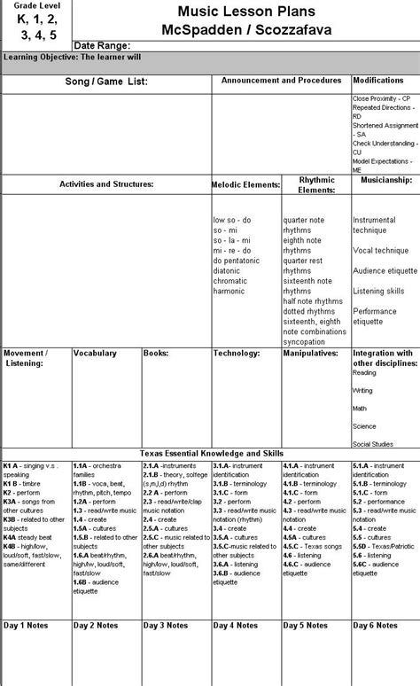 MelodySoup blog | Teacher lesson plans template, Music lesson plans, Music lesson plan