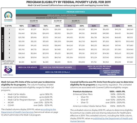 Health Insurance For Low Income - Financial Report