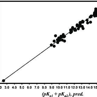 pK a1 constants of 8-hydroxyquinoline and its various derivatives in... | Download Scientific ...