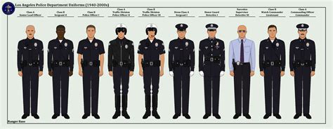 Los Angeles Police Department Uniforms (1940-) by An-Assortment on ...