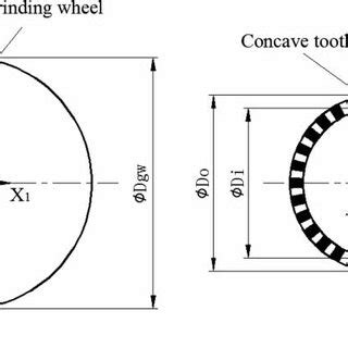 Manufacture principle of curvic couplings | Download Scientific Diagram