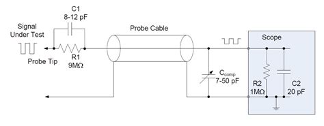 impedance - Why adding capacitor to a 10x passive oscilloscope probe ...