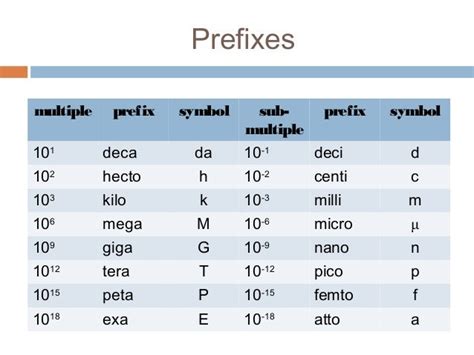 10 prefix - DriverLayer Search Engine