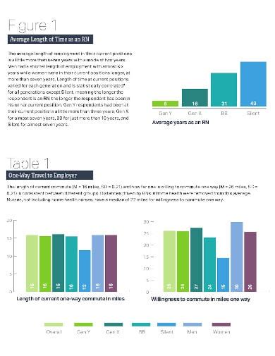 18+ Salary Survey Templates in PDF | Word | Free & Premium Templates