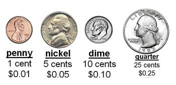 The Reason Why Dimes Are Smaller Than Pennies And Nickels Even Though They Worth More - I'm A ...