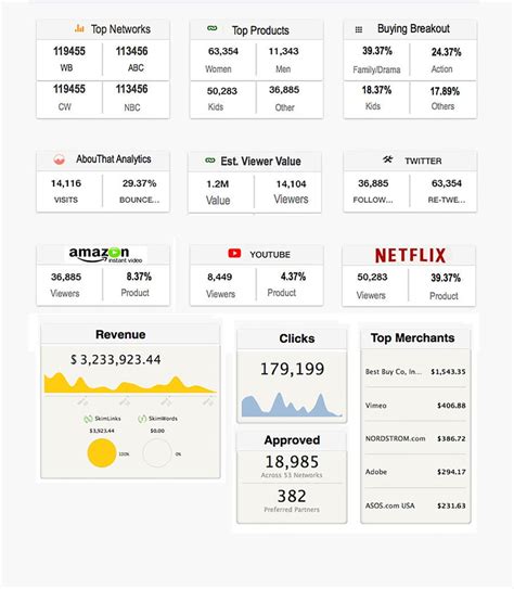 Entry #10 by designfreakz for Design an Dashboard Chart | Freelancer