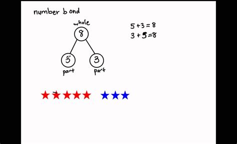 A general explanation of how to use number bonds. | Grade K Eureka Math | Singapore math ...