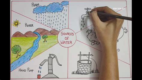 Sources of Water Drawing and Colouring - YouTube