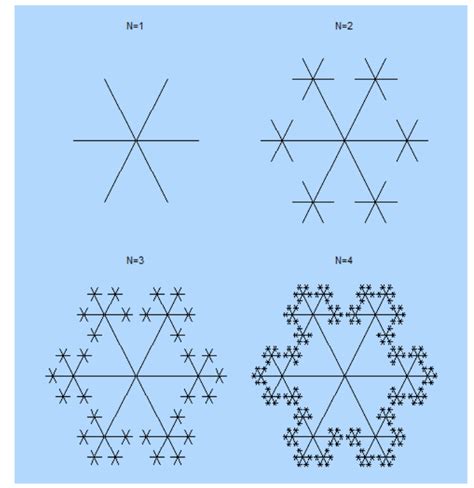 Snowflake Python Worksheet - Printable Word Searches